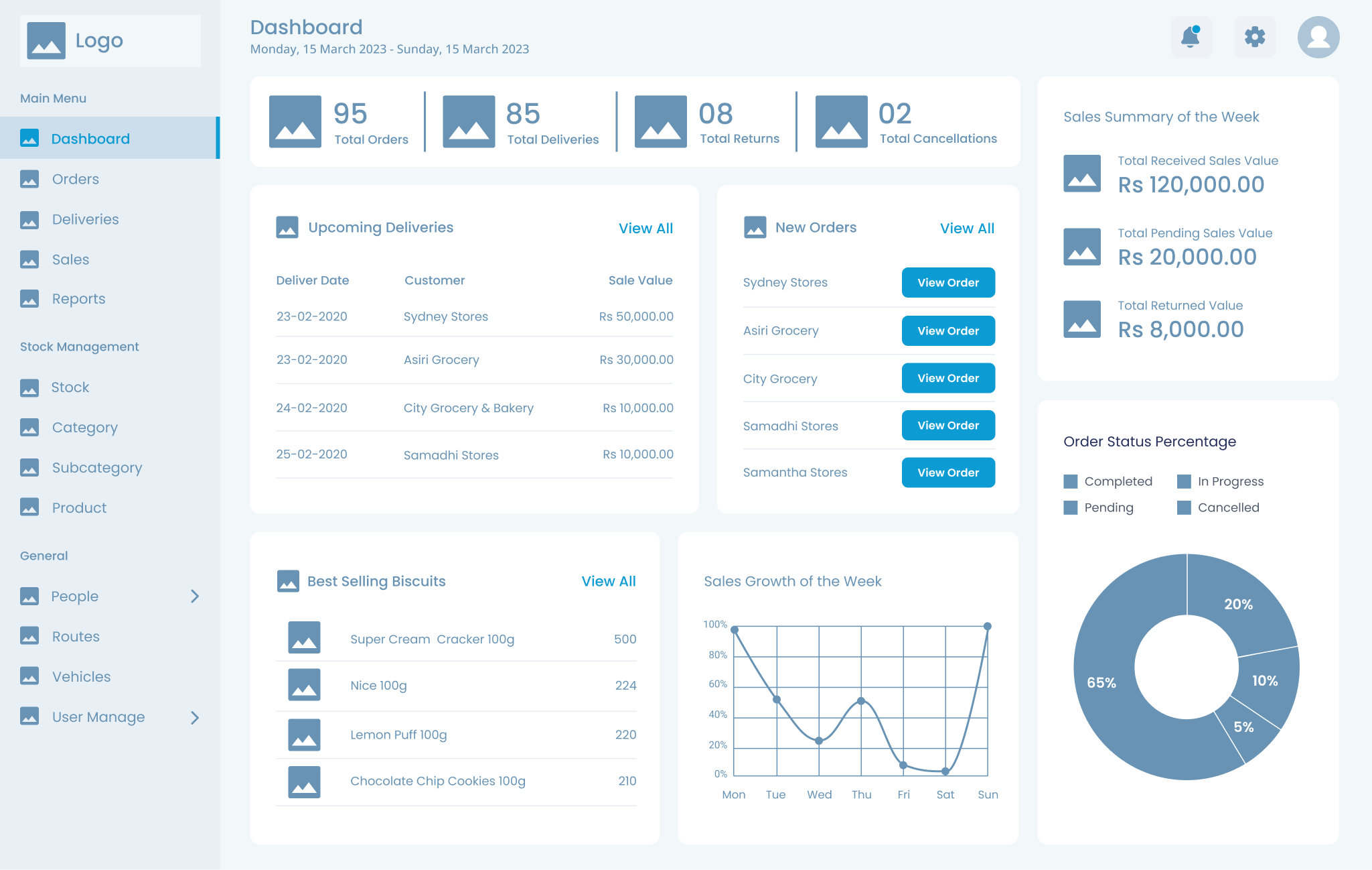 Dashboard Wireframe